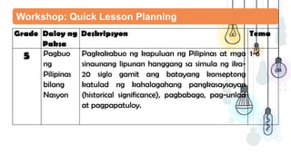 Workshop: Quick Lesson Planning
Grado Daloy ng
Paksa
Deskripsyon Tema
5 Pagbuo
ng
Pilipinas
bilang
Nasyon
Pagkakabuo ng kapuluan ng Pilipinas at mga
sinaunang lipunan hanggang sa simula ng ika-
20 siglo gamit ang batayang konseptong
katulad ng kahalagahang pangkasaysayan
(historical significance), pagbabago, pag-unlad
at pagpapatuloy.
1-6
 