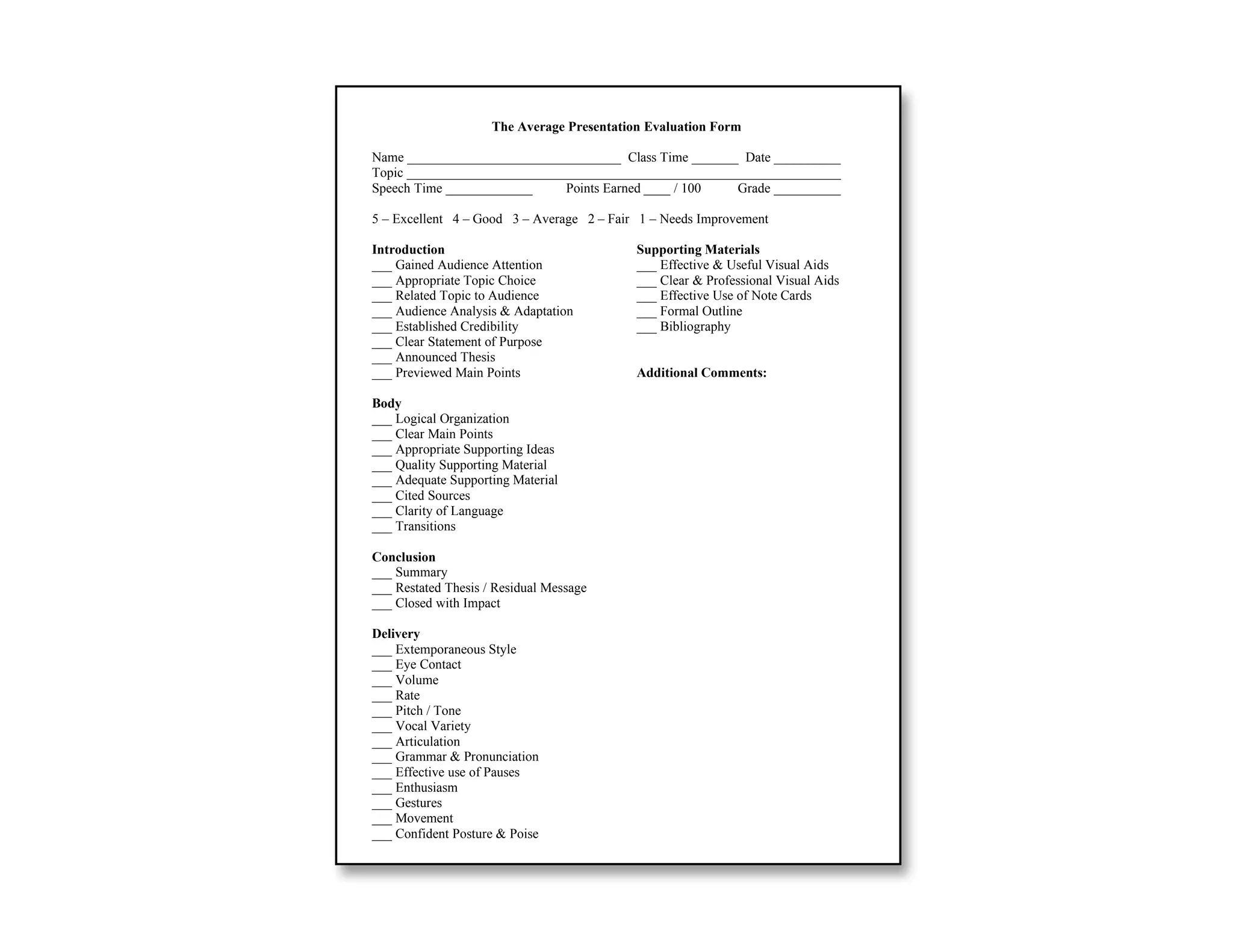 The Average Presentation Evaluation Form
Name ________________________________ Class Time _______ Date __________
Topic _________________________________________________________________
Speech Time _____________ Points Earned ____ / 100 Grade __________
5 – Excellent 4 – Good 3 – Average 2 – Fair 1 – Needs Improvement
Introduction
___ Gained Audience Attention
___ Appropriate Topic Choice
___ Related Topic to Audience
___ Audience Analysis & Adaptation
___ Established Credibility
___ Clear Statement of Purpose
___ Announced Thesis
___ Previewed Main Points
Body
___ Logical Organization
___ Clear Main Points
___ Appropriate Supporting Ideas
___ Quality Supporting Material
___ Adequate Supporting Material
___ Cited Sources
___ Clarity of Language
___ Transitions
Conclusion
___ Summary
___ Restated Thesis / Residual Message
___ Closed with Impact
Delivery
___ Extemporaneous Style
___ Eye Contact
___ Volume
___ Rate
___ Pitch / Tone
___ Vocal Variety
___ Articulation
___ Grammar & Pronunciation
___ Effective use of Pauses
___ Enthusiasm
___ Gestures
___ Movement
___ Confident Posture & Poise
Supporting Materials
___ Effective & Useful Visual Aids
___ Clear & Professional Visual Aids
___ Effective Use of Note Cards
___ Formal Outline
___ Bibliography
Additional Comments:
 