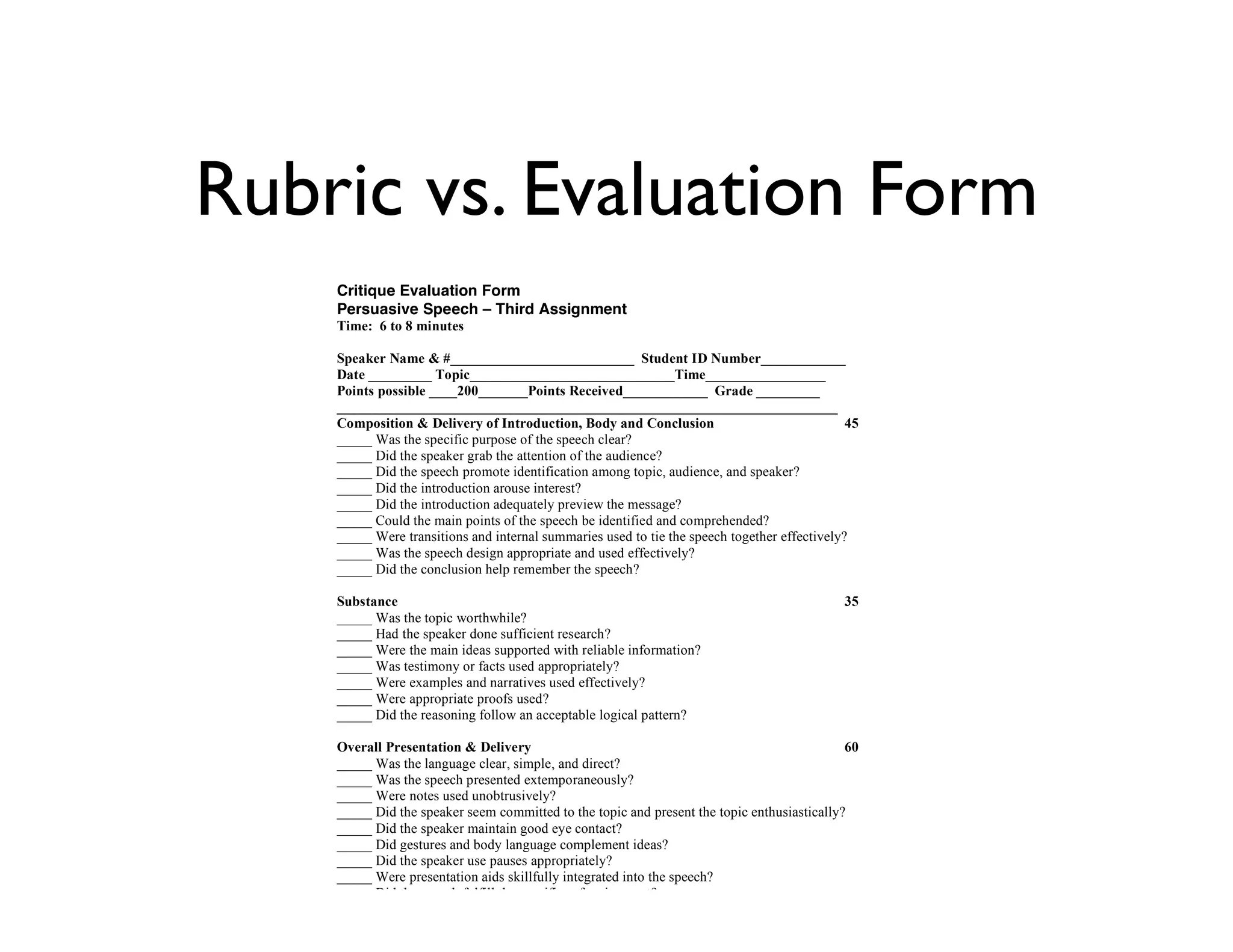Rubric vs. Evaluation Form
Critique Evaluation Form
Persuasive Speech – Third Assignment
Time: 6 to 8 minutes
Speaker Name & #__________________________ Student ID Number____________
Date _________ Topic_____________________________Time_________________
Points possible ____200_______Points Received____________ Grade _________
_______________________________________________________________________
Composition & Delivery of Introduction, Body and Conclusion 45
_____ Was the specific purpose of the speech clear?
_____ Did the speaker grab the attention of the audience?
_____ Did the speech promote identification among topic, audience, and speaker?
_____ Did the introduction arouse interest?
_____ Did the introduction adequately preview the message?
_____ Could the main points of the speech be identified and comprehended?
_____ Were transitions and internal summaries used to tie the speech together effectively?
_____ Was the speech design appropriate and used effectively?
_____ Did the conclusion help remember the speech?
Substance 35
_____ Was the topic worthwhile?
_____ Had the speaker done sufficient research?
_____ Were the main ideas supported with reliable information?
_____ Was testimony or facts used appropriately?
_____ Were examples and narratives used effectively?
_____ Were appropriate proofs used?
_____ Did the reasoning follow an acceptable logical pattern?
Overall Presentation & Delivery 60
_____ Was the language clear, simple, and direct?
_____ Was the speech presented extemporaneously?
_____ Were notes used unobtrusively?
_____ Did the speaker seem committed to the topic and present the topic enthusiastically?
_____ Did the speaker maintain good eye contact?
_____ Did gestures and body language complement ideas?
_____ Did the speaker use pauses appropriately?
_____ Were presentation aids skillfully integrated into the speech?
_____ Did the speech fulfill the specifics of assignment?
_____ Did the speech meet high ethical standards?
_____ Was the speaker’s voice expressive?
_____ Were the rate and loudness appropriate to the material?
 