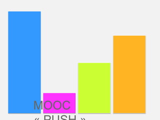 MOOC
 