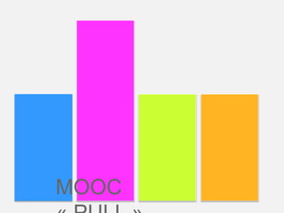 MOOC
 