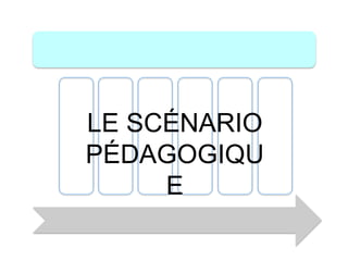 LE SCÉNARIO
PÉDAGOGIQU
E
 
