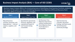 Why ISO 22301 Matters for Modern Business Continuity and Organizational ...