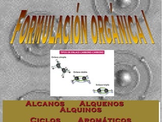 Formulación orgánica I Alcanos  Alquenos  Alquinos Ciclos  Arom áticos 