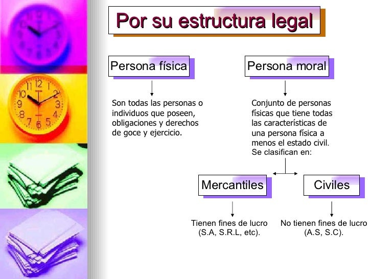 Empresas