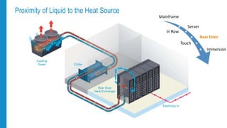 For Most Data Centers, Liquid and Air Cooling Will Not be Mutually ...