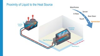 For Most Data Centers, Liquid and Air Cooling Will Not be Mutually ...