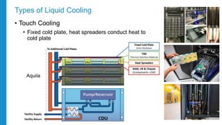For Most Data Centers, Liquid and Air Cooling Will Not be Mutually ...
