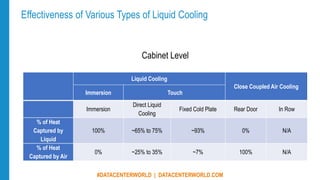 For Most Data Centers, Liquid and Air Cooling Will Not be Mutually ...