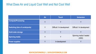 For Most Data Centers, Liquid and Air Cooling Will Not be Mutually ...