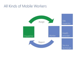 All Kinds of Mobile Workers
 