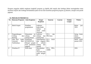 Form Program Unggulan & Program Prioritas PDA KAB TASIKMALAYA.docx