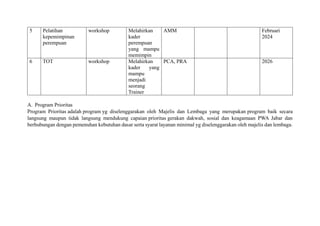 Form Program Unggulan & Program Prioritas PDA KAB TASIKMALAYA.docx