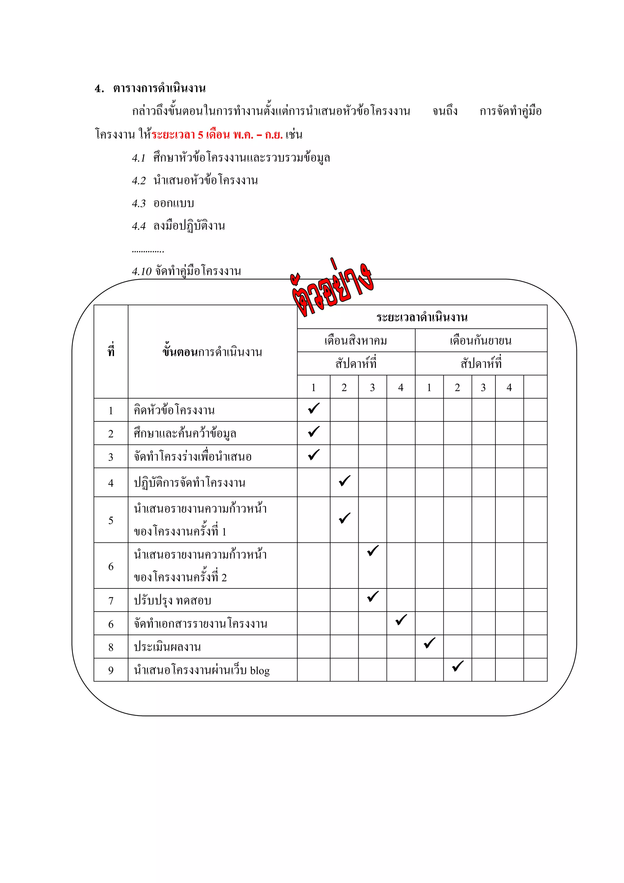 4. ตารางการดาเนนนงาน
       กล่าวถึงขั้นตอนในการทางานตั้งแต่การนาเสนอหัวข้อโครงงาน   จนถึง    การจัดทาคู่มือ
โครงงาน ให้ระยะเวลา 5 เดือน พ.ค. – ก.ย. เช่น
       4.1 ศึกษาหัวข้อโครงงานและรวบรวมข้อมูล
       4.2 นาเสนอหัวข้อโครงงาน
       4.3 ออกแบบ
       4.4 ลงมือปฏิบัติงาน
       …………..
       4.10 จัดทาคู่มือโครงงาน

                                                     ระยะเวลาดาเนินงาน
                                          เดือนสิงหาคม             เดือนกันยายน
  ที่        ขั้นตอนการดาเนินงาน
                                             สัปดาห์ที่               สัปดาห์ที่
                                        1     2 3 4 1 2 3 4
  1     คิดหัวข้อโครงงาน                
  2     ศึกษาและค้นคว้าข้อมูล           
  3     จัดทาโครงร่างเพื่อนาเสนอ        
  4     ปฏิบัติการจัดทาโครงงาน                
        นาเสนอรายงานความก้าวหน้า
  5                                           
        ของโครงงานครั้งที่ 1
        นาเสนอรายงานความก้าวหน้า                    
  6
        ของโครงงานครั้งที่ 2
  7     ปรับปรุง ทดสอบ                              
  6     จัดทาเอกสารรายงานโครงงาน                         
  8     ประเมินผลงาน                                            
  9     นาเสนอโครงงานผ่านเว็บ blog                                  
 