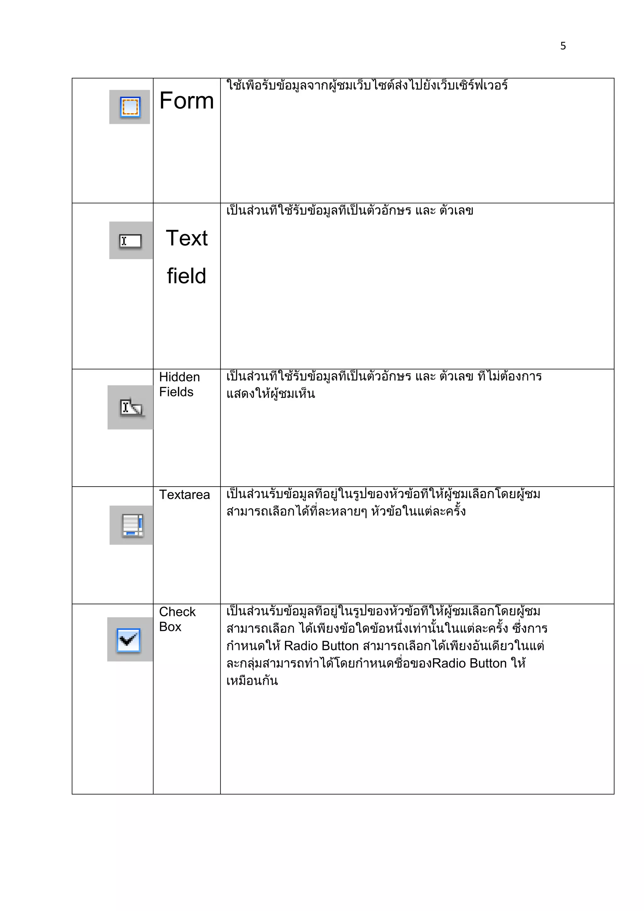 5



Form




 Text
 field



Hidden
Fields




Textarea




Check
Box
           Radio Button
                          Radio Button
 