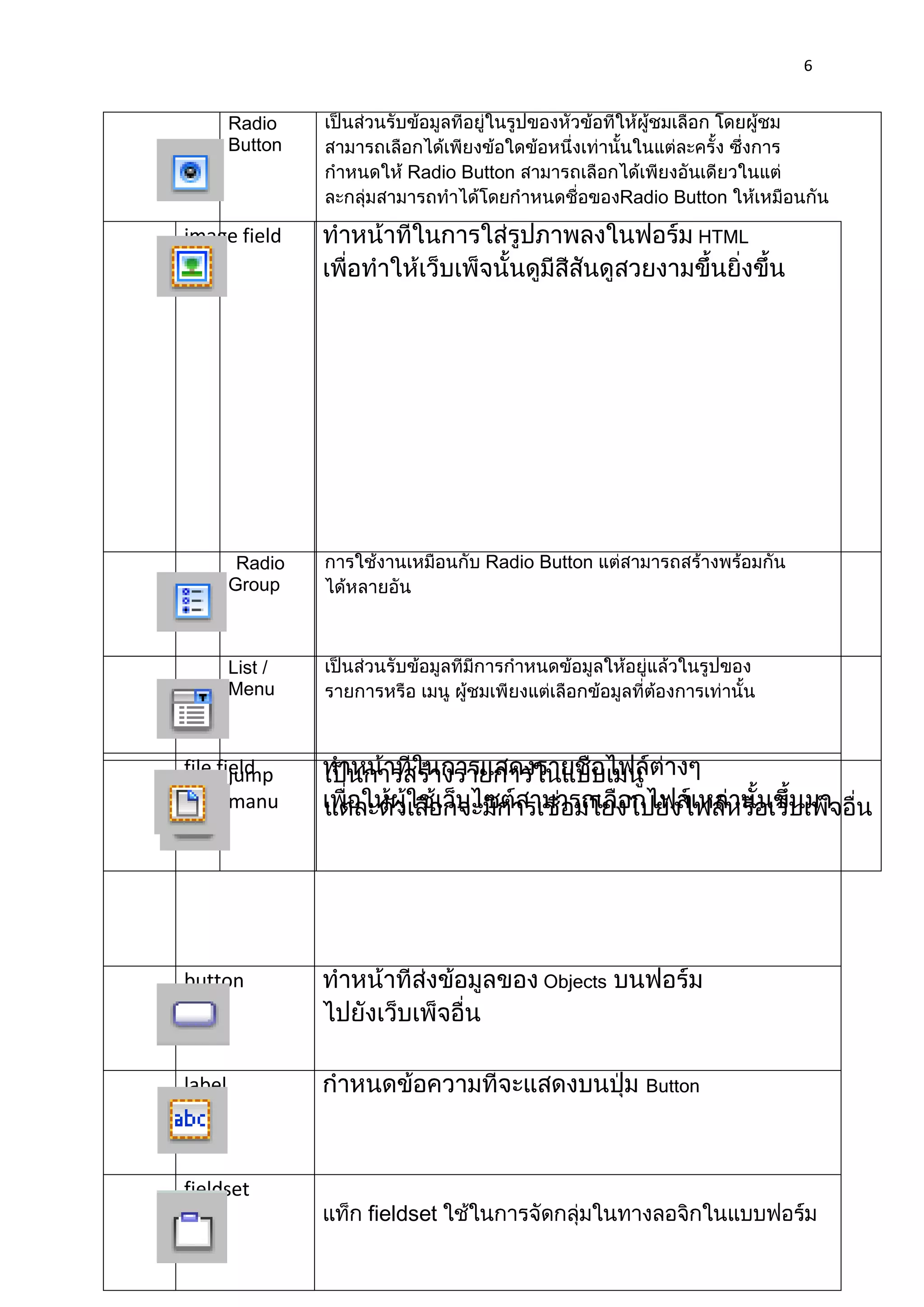 6


        Radio
        Button
                     Radio Button
                                              Radio Button

image field                                           HTML




         Radio               Radio Button
        Group



        List /
        Menu



file field
       jump
        manu




button                              Objects




label                                           Button




fieldset
                 fieldset
 
