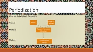 Periodization
What we study today is Eurocentric
Ancient
Medieval
Modern
Judaic
Graeco-
Roman
Western European
Christian
Europeanized
World
 