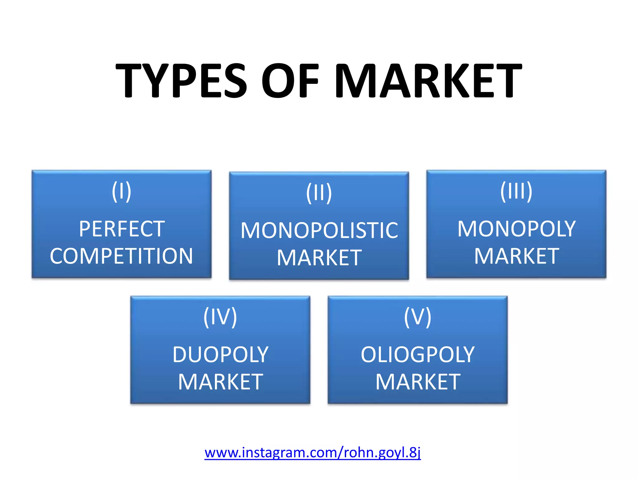 TYPES OF MARKET
(I)
PERFECT
COMPETITION
(II)
MONOPOLISTIC
MARKET
(III)
MONOPOLY
MARKET
(IV)
DUOPOLY
MARKET
(V)
OLIOGPOLY
MARKET
www.instagram.com/rohn.goyl.8j
 