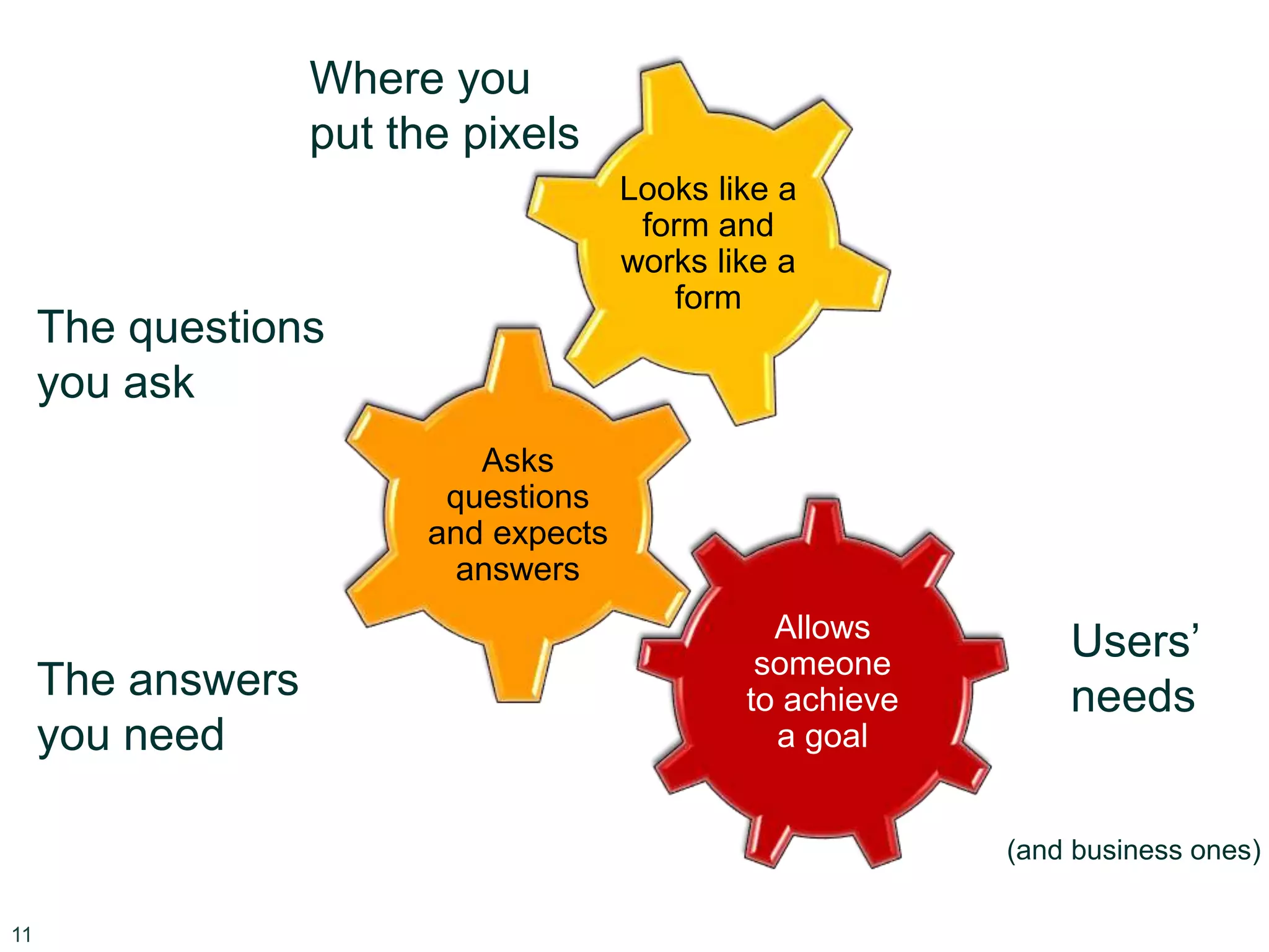 Users’
needs
(and business ones)
Allows
someone
to achieve
a goal
The answers
you need
The questions
you ask
Asks
questions
and expects
answers
Where you
put the pixels
Looks like a
form and
works like a
form
11
 