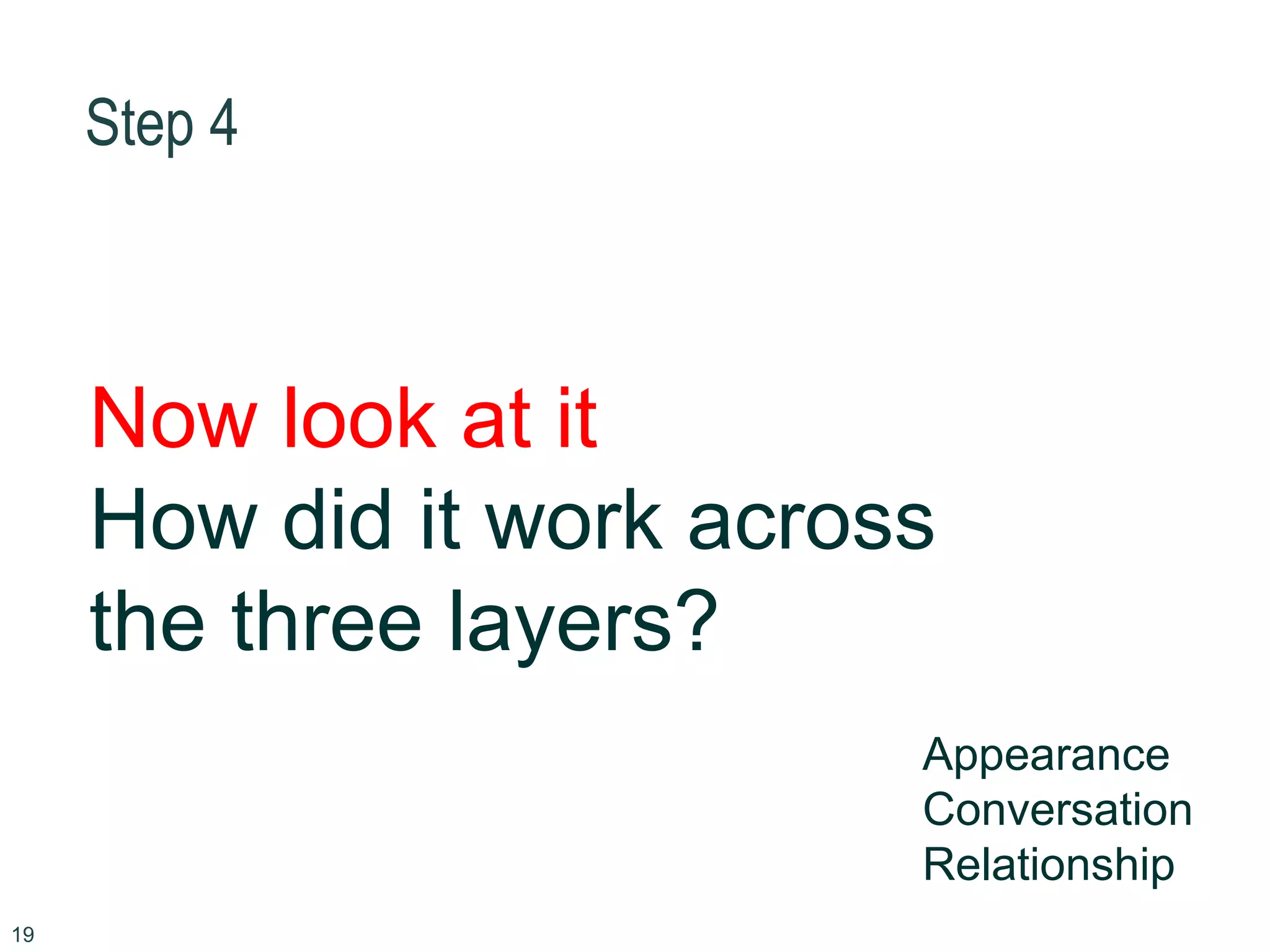 Step 4
19
Now look at it
How did it work across
the three layers?
Appearance
Conversation
Relationship
 