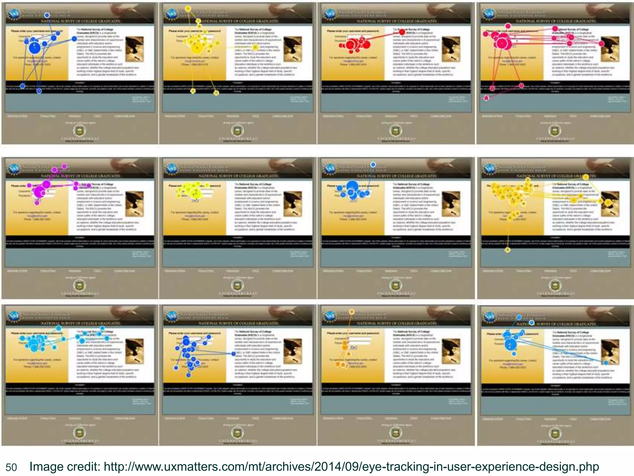 50 Image credit: http://www.uxmatters.com/mt/archives/2014/09/eye-tracking-in-user-experience-design.php
 