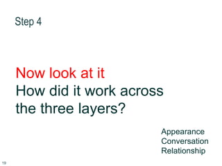 Step 4
19
Now look at it
How did it work across
the three layers?
Appearance
Conversation
Relationship
 