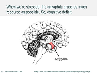 When we’re stressed, the amygdala grabs as much
resource as possible. So, cognitive deficit.
32 Idea from Naintara Land Image credit: http://www.memorylossonline.com/glossary/images/amygdala.jpg
 