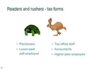 45
Readers and rushers - tax forms
• Pensioners
• Lower-paid
self-employed
• Tax office staff
• Accountants
• Higher-paid employed
 
