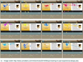 50 Image credit: http://www.uxmatters.com/mt/archives/2014/09/eye-tracking-in-user-experience-design.php
 