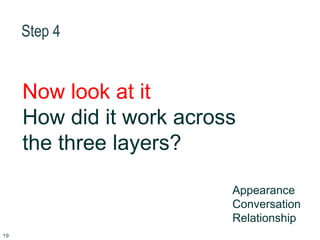 Step 4
Now look at it
How did it work across
the three layers?
Appearance
Conversation
Relationship
19
 