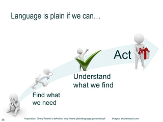 Language is plain if we can…
Find what
we need
Understand
what we find
Act
Inspiration: Ginny Redish’s definition http://www.plainlanguage.gov/whatispl/ Images: shutterstock.com
36
 