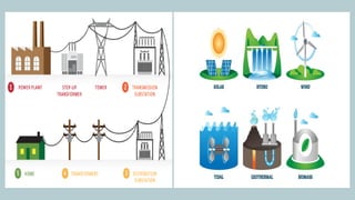Forms and Sources-of-Energy Physics (1).pptx