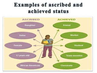 Structured Person Example forms-of-social-structure.pdf_related-of-personal_characteristics | PDF