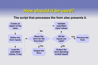 How should it be used? The script that processes the form also presents it. Yes No No Yes Create an object of the class Define the form inputs Load the submitted values, if any Show the form for the first time? Validate submitted input values All the inputs are valid? Process the form Output the form Output the form denoting invalid inputs 