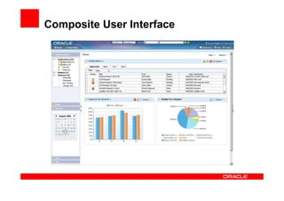 Composite User Interface
 