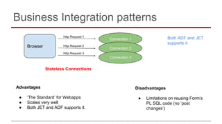 Business Integration patterns
Advantages
● ‘The Standard’ for Webapps
● Scales very well
● Both JET and ADF supports it.
D...