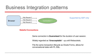 Business Integration patterns
Same connection is Guaranteed for the duration of user session.
Widely regarded as ‘Unaccept...