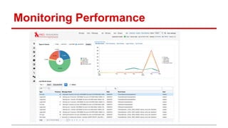 Monitoring Performance
 