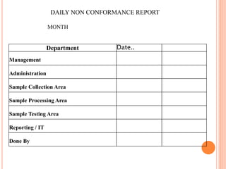 DAILY NON CONFORMANCE REPORT
MONTH
Department Date..
Management
Administration
Sample Collection Area
Sample Processing Area
Sample Testing Area
Reporting / IT
Done By
 