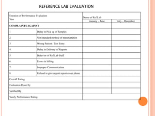 REFERENCE LAB EVALUATION
Duration of Performance Evaluation
Year
Name of Ref Lab
January – June July – December
COMPLAINTS AGAINST
1 Delay in Pick up of Samples
2 Non standard method of transportation
3 Wrong Patient / Test Entry
4 Delay in Delivery of Reports
5 Behavior of Ref Lab Staff
6 Errors in billing
7 Improper Communication
8 Refusal to give urgent reports over phone
Overall Rating
Evaluation Done By
Verified By
Yearly Performance Rating
 