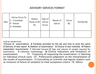 ADVISORY SERVICES FORMAT
Date
Advise Given To
C: Consultant
P: Patient
A: Attendant
Patient
Name or ID
No
Type of
Advise
Given
Details of
Advise
Given
By
Verified By
TYPE OF ADVISE GIVEN
1Choice of examinations 2 Facilities provided by the lab and how to avail the same
3 Delivery of test report 4 Addition of examination 5 Choice of test methods 6 Patient
preparation requirements 7 Informed Consent 8 Type and volume of sample required for
examination 9 Collection methodology 10 Clinical indications and limitations of
examinations 11 Frequency of requesting the examination 12 Advising
on individual clinical cases 13 Professional judgement on the interpretation of
the results of examinations 14 Consulting on scientific and logistic matters such
as instances of failure of sample(s) to meet acceptance criteria 15 Others
 