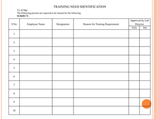TRAINING NEED IDENTIFICATION
To: Q Mgr
The following persons are required to be trained for the following
SUBJECT:
S No Employee Name Designation Reason for Training Requirement
Approved by Lab
Director
YES NO
1
2
3
4
5
6
7
8
9
10
 