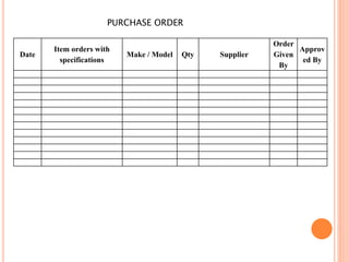 PURCHASE ORDER
Date
Item orders with
specifications
Make / Model Qty Supplier
Order
Given
By
Approv
ed By
 