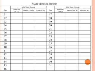 WASTE DISPOSAL RECORD
Date
Solid Waste Disposal
Date
Solid Waste Disposal
Waste Qty
{in Kg)
Handed Over By Collected By
Waste Qty
{in Kg)
Handed Over By Collected By
01 17
02 18
03 19
04 20
05 21
06 22
07 23
08 24
09 25
10 26
11 27
12 28
13 29
14 30
15 31
16
 