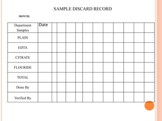 SAMPLE DISCARD RECORD
MONTH:
Department
Samples
Date
PLAIN
EDTA
CITRATE
FLOURIDE
TOTAL
Done By
Verified By
 