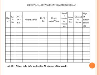 CRITICAL / ALERT VALUE INFORMATION FORMAT
Dat
e
Seri
al
No.
OPD /
IPD
No.
Patient Name
Ref By
Dr.
Report
Alert Value
Sampl
e
Receiv
ing
Time(S
RT)
Inform
ation
Time
Informed
To
Doctor
Sign
of
Person
Inform
ing
•All Alert Values to be informed within 30 minutes of test results
 