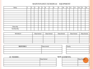 MAINTENANCE SCHEDULE EQUIPMENT
Daily 1 2 3 4 5 6 7 8 9 10 11 12 13 14 15 16
Done By
Verified By
WEEKLY Date/Initial Date/Initial Date/Initial Date/Initial Date/Initial
MONTHLY Date/initial Yearly
AS NEEDED : REPLACEMENTS:
Date/Initial Date/Initial
 