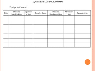EQUIPMENT LOG BOOK FORMAT
Equipment Name:
Date
Machine
Start Up Time
Operator’
s Sign
Remarks if any
Machine
Shut Down Time
Operator’s
Sign
Remarks if any
 