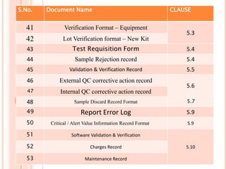 S.No. Document Name CLAUSE
41 Verification Format – Equipment
5.3
42 Lot Verification format – New Kit
43 Test Requisition Form 5.4
44 Sample Rejection record 5.4
45 Validation & Verification Record 5.5
46 External QC corrective action record
5.6
47 Internal QC corrective action record
48 Sample Discard Record Format 5.7
49 Report Error Log 5.9
50 Critical / Alert Value Information Record Format 5.9
51 Software Validation & Verification
5.10
52 Charges Record
53 Maintenance Record
 