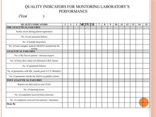 Forms and formats for preparation for ISO | PPTX